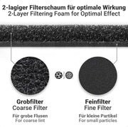2 x Filtro Asciugatrice Whirlpool, Filtro per Bauknecht Privileg Whirlpool HX 481010716911 e 8015250474909, Filtro in Spugna per Asciugatrice a Condensazione e a Pompa di Calore 230x115x14 mm